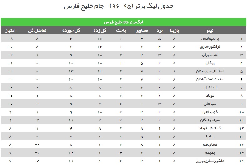 گسترش فولاد 3  پدیده 0/گسترشِ 3 امتیازی فراز،بر فراز تبریز