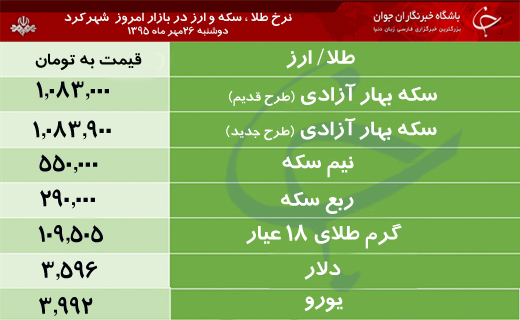 قیمت طلا، سکه و ارز در بازار شهرکرد