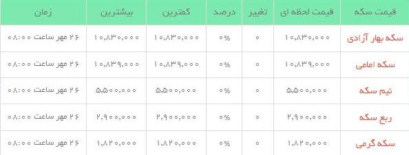 قیمت طلاو سکه  در بازار امروز