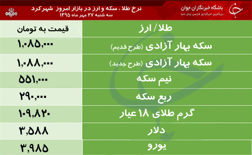 قیمت طلا، سکه و ارز در بازار شهرکرد