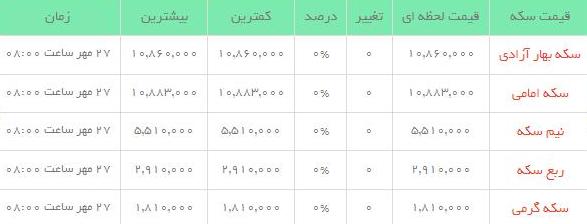 قیمت طلاو سکه  در بازار امروز