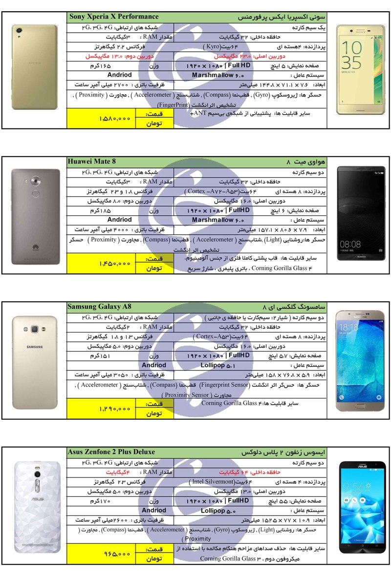 پرفروش&zwnj;ترین گوشی&zwnj;های بین 900 تا 1 میلیون و 600 هزار تومان
