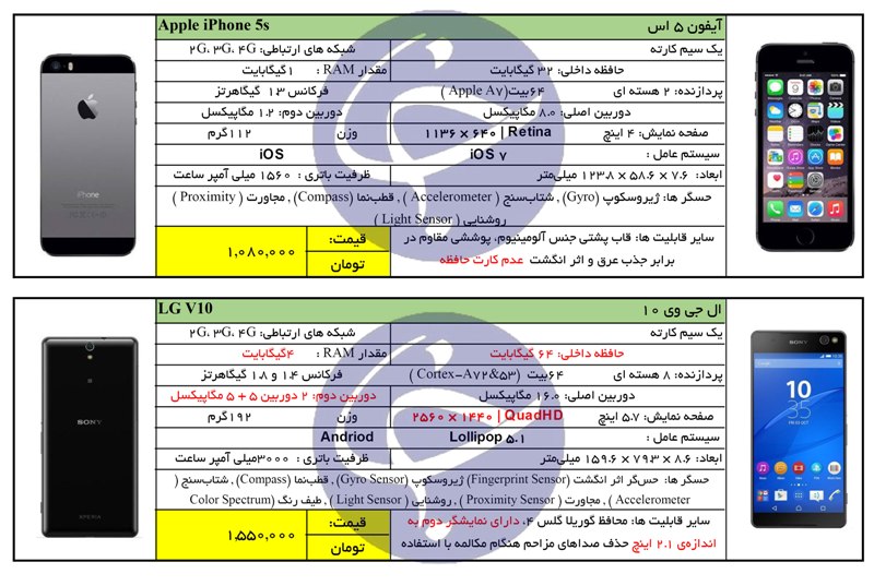 پرفروش&zwnj;ترین گوشی&zwnj;های بین 900 تا 1 میلیون و 600 هزار تومان