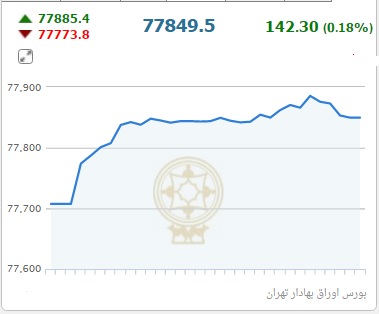 ازقیمت قطعات ال نود تا افزایش قیمت سکه در بازار