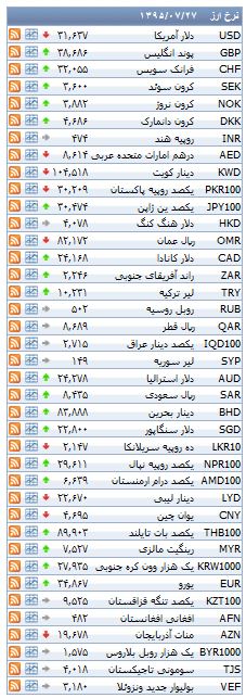 ازقیمت قطعات ال نود تا افزایش قیمت سکه در بازار