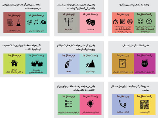 با کمک این تصاویر متوجه می&zwnj;شوید راست مغز هستید یا چپ مغز؟!