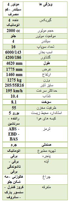 سهم پرفروش ترین خودرو های جهان از بازار ایران چقدر است ؟