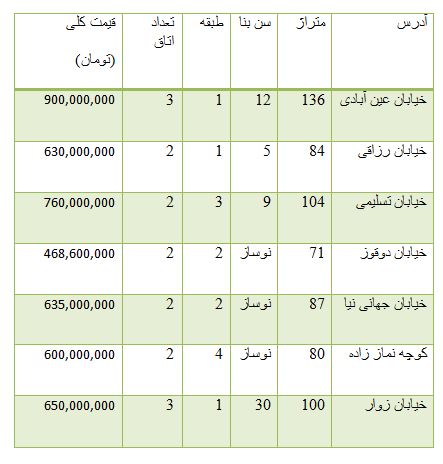 از افزایش 2 هزار تومانی قیمت سکه تا روند معاملات بورس تهران