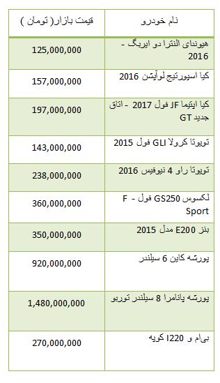 از افزایش 2 هزار تومانی قیمت سکه تا روند معاملات بورس تهران