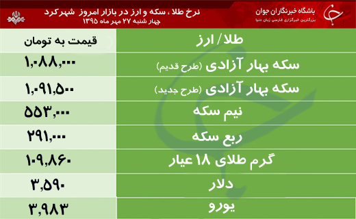 قیمت طلا، سکه و ارز در بازار شهرکرد