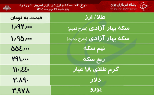 قیمت طلا، سکه و ارز در بازار شهرکرد