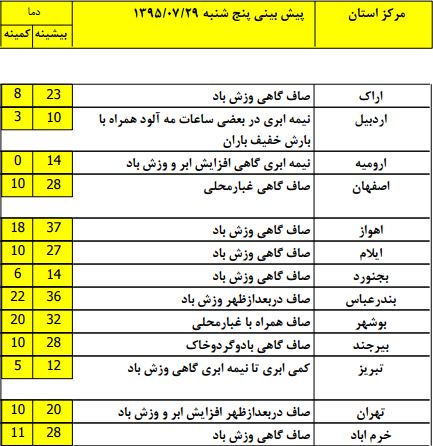 استقرار هوای سرد در نوار شمالی+جدول