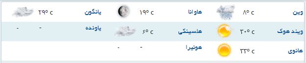 آب و هوا مناطق مختلف جهان +جدول