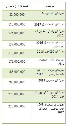 از روند صعودی نرخ ارز تا قیمت آپارتمان در محدوده امامزاده حسن(ع)