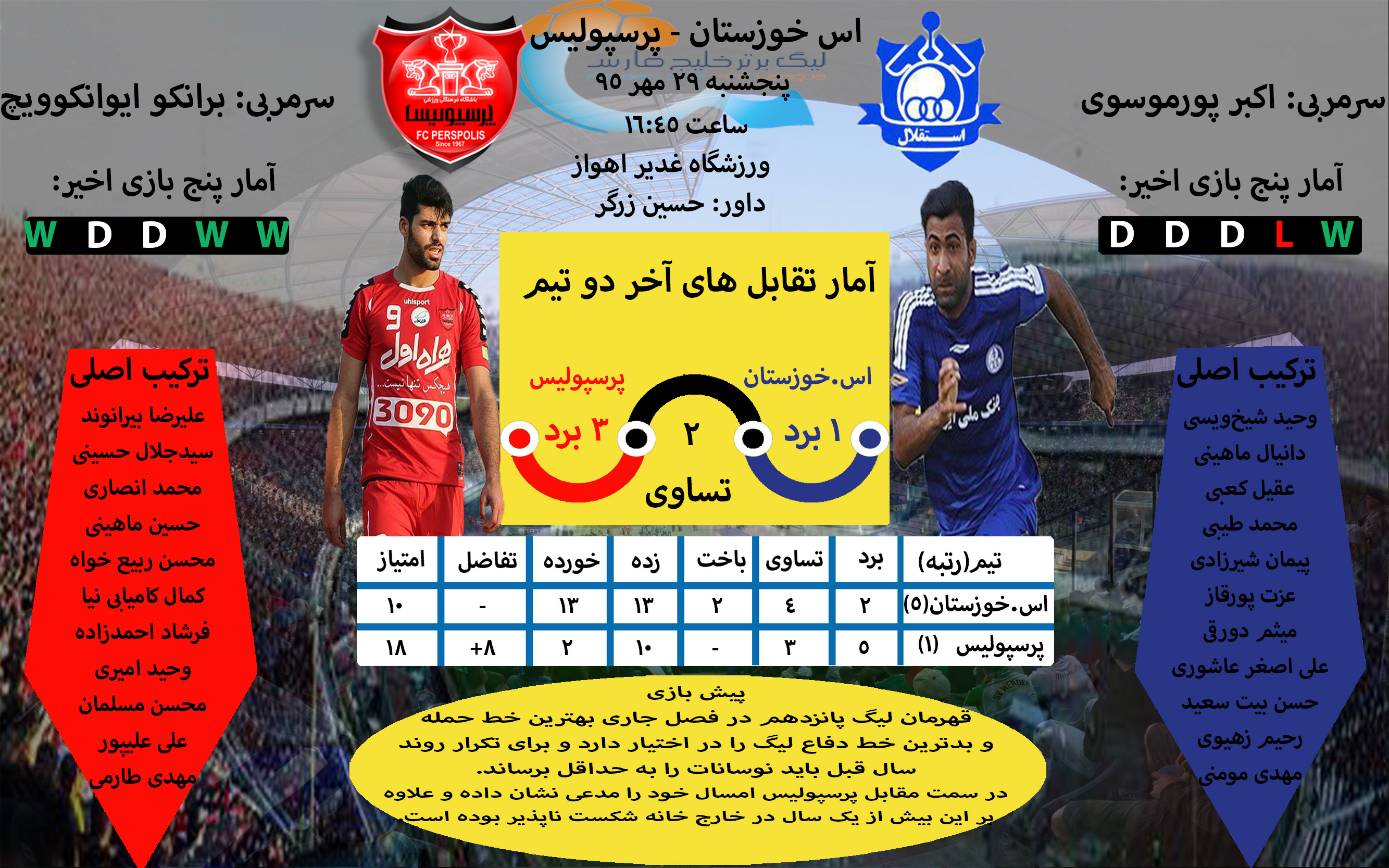 اینفوگرافی اختصاصی دیدار استقلال خوزستان و پرسپولیس+عکس