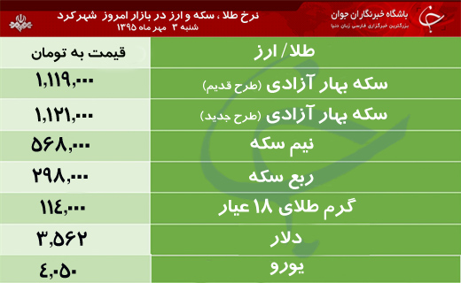قیمت طلا، سکه و ارز در بازار شهرکرد