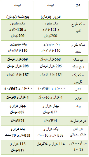 از قیمت خودرو داخلی و وارداتی تا قیمت آپارتمان در پاسداران