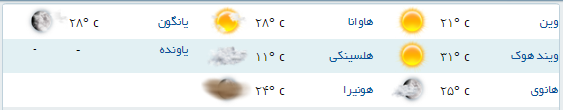 آب و هوای مناطق مختلف جهان +جدول