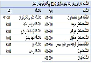 دانشگاه های برتر ایران در رتبه بندی جهانی