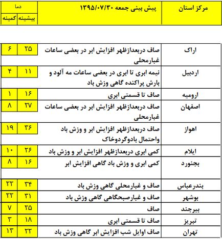 افزایش بارش های در غرب سواحل خزر +جدول