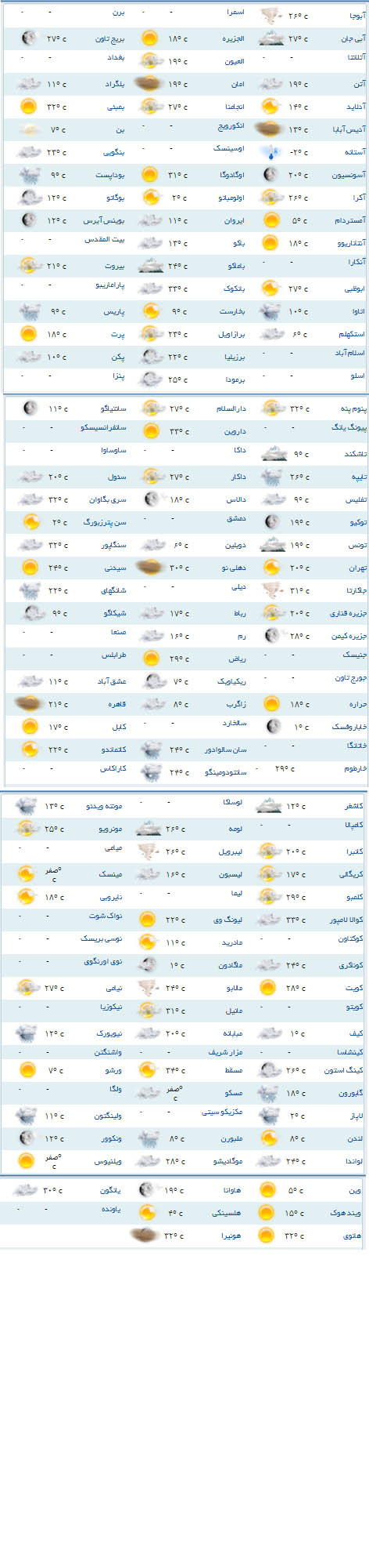 دمای هوای شهر سئول چقدر است ؟