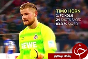 10 دروازه بان برتر بوندسلیگا تا پایان هفته هفتم + فیلم