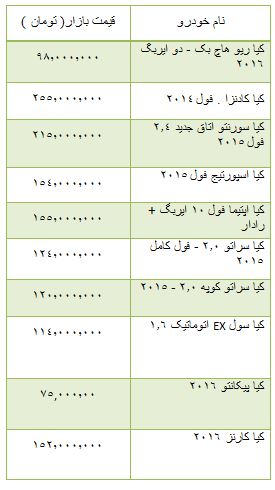 از مقایسه دو خودروی ام جی 550 و جیلی امگرند7 تا قیمت فروش آپارتمان در خیابان آذری