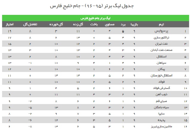 تداوم پیروزهای شاگردان علی منصور مقابل سایپا + فیلم و حواشی