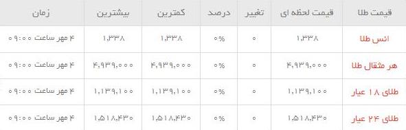 قیمت طلاو سکه  در بازار امروز
