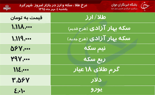 قیمت طلا، سکه و ارز در بازار شهرکرد