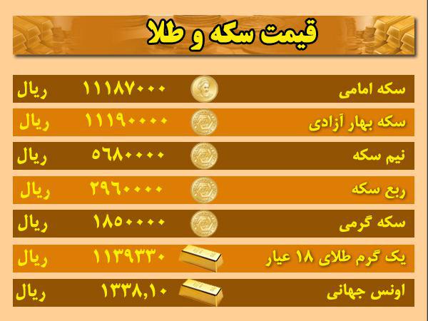 قیمت ارز، طلا و سکه در اردبیل