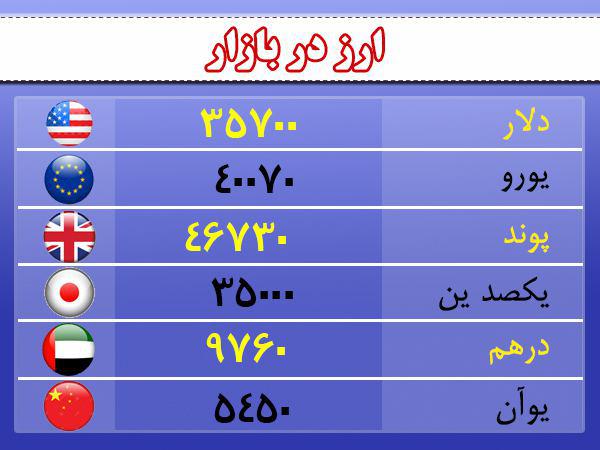 قیمت ارز، طلا و سکه در اردبیل