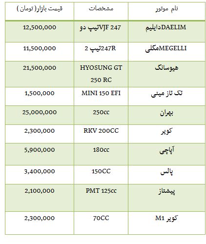 از قیمت موتو سیکلت و خودرو وارداتی تا قیمت آپارتمان محدوده شهرک راه آهن
