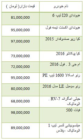از قیمت موتو سیکلت و خودرو وارداتی تا قیمت آپارتمان محدوده شهرک راه آهن