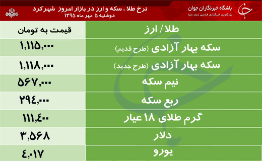 قیمت طلا، سکه و ارز در بازار شهرکرد