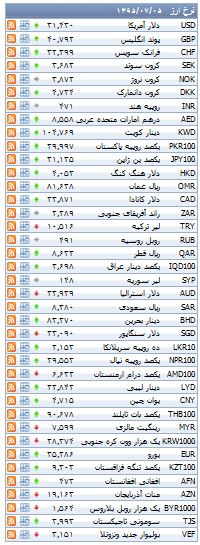 از نرخ ارز مبادله ای تا قیمت آپارتمان محدوده خیابان پیروزی