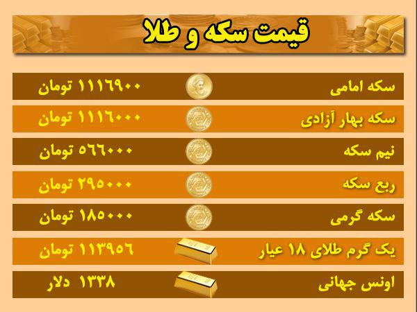 قیمت ارز، طلا و سکه در اردبیل