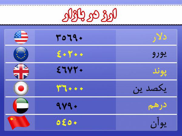 قیمت ارز، طلا و سکه در اردبیل