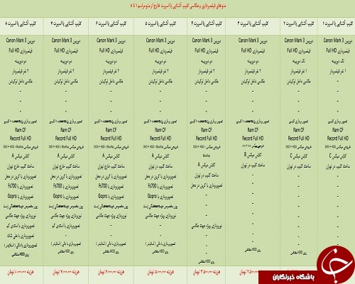 رقابت نوکیسه&zwnj;ها در ترویج رسوم جدید مراسم عروسی/ کلیپ&zwnj; آشنایی عروس و داماد در استانبول: 15 میلیون!