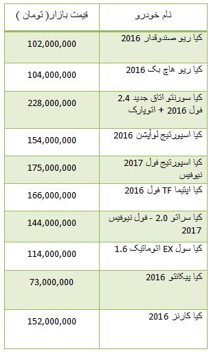از قیمت قطعات 206 تا نرخ ارز مبادله ای