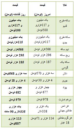 از قیمت قطعات 206 تا نرخ ارز مبادله ای