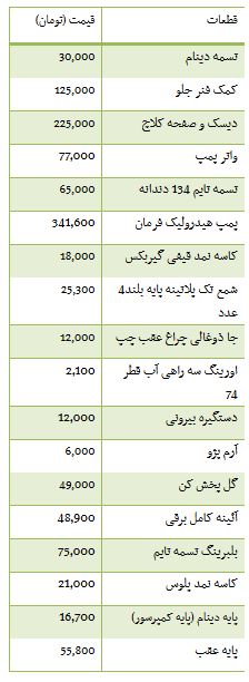 از قیمت قطعات 206 تا نرخ ارز مبادله ای