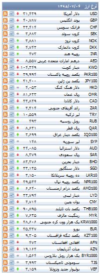 از قیمت قطعات 206 تا نرخ ارز مبادله ای