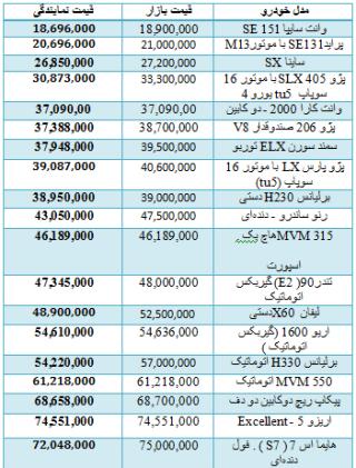 قیمت برخی خودروهای داخلی در بازار 7 مهر + جدول