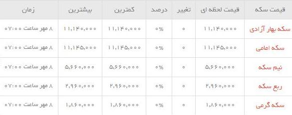 قیمت طلاو سکه  در بازار امروز