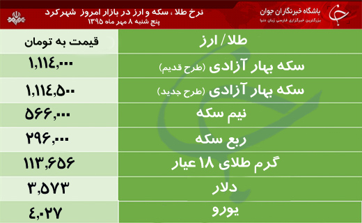 قیمت طلا، سکه و ارز در بازار شهرکرد