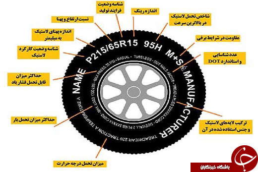 چه زمانی باید کفش&zwnj;های ماشینمان را عوض کنیم؟