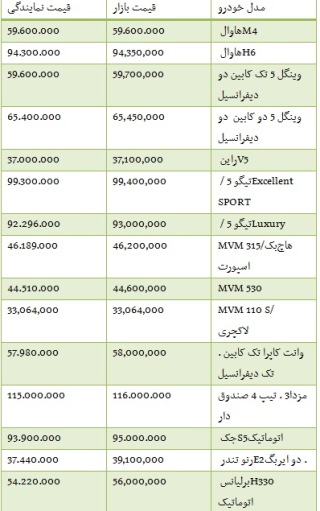 قیمت برخی خودروهای داخلی 8 مهر در بازار