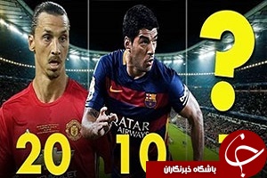 20 مهاجم برتر در جهان فوتبال + فیلم