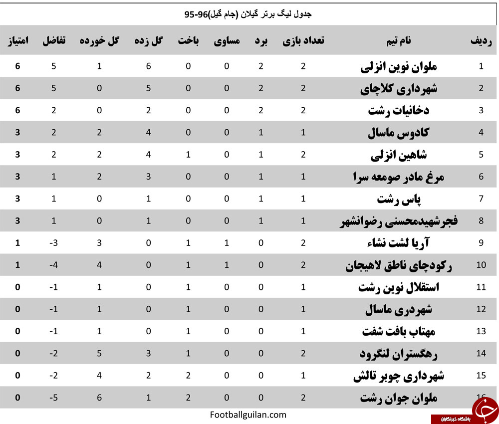 از احتمال بارش باران تا معرفی حریف سرسخت استقلال در جام حذفی